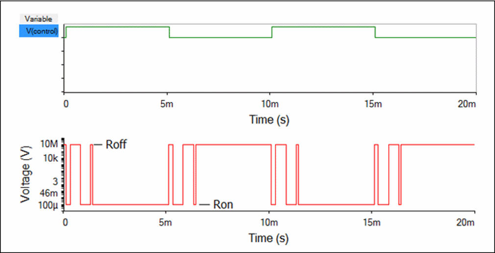 trace of a bouncy switch